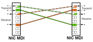 Diagram przełączania torów kolejowych.