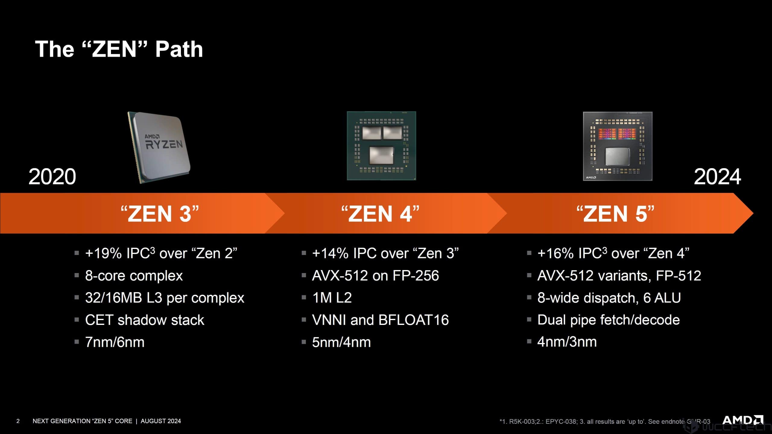 AMD Zen 5 Core Architecture Breakdown At Hot Chips: Zen For A New Chapter In High-Performance Computing
