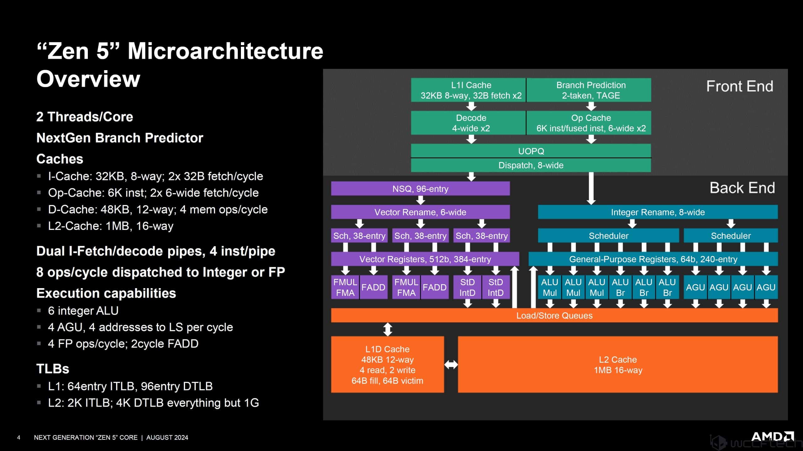 AMD Zen 5 Core Architecture Breakdown At Hot Chips: Zen For A New Chapter In High-Performance Computing