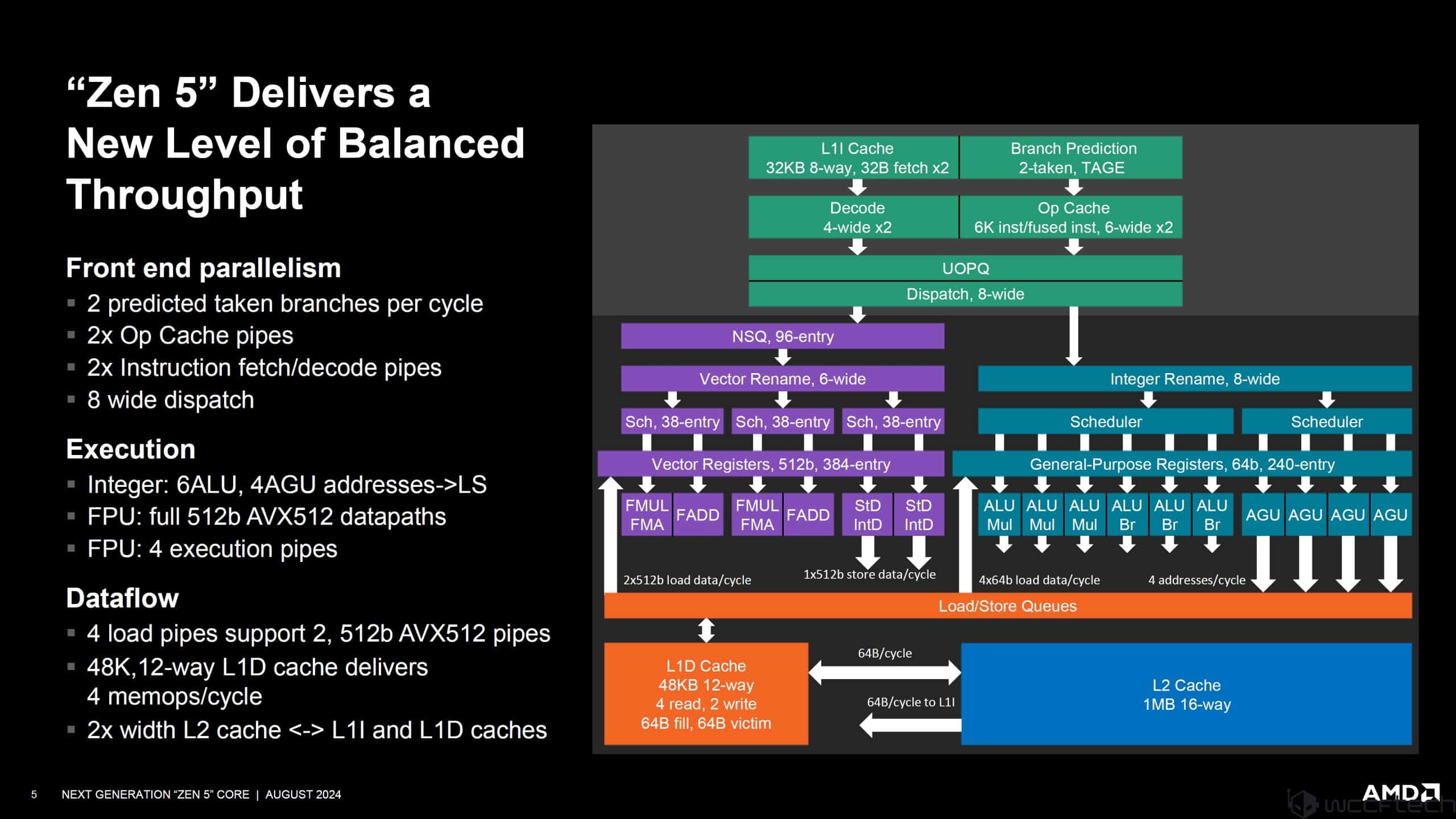 AMD Zen 5 Core Architecture Breakdown At Hot Chips: Zen For A New Chapter In High-Performance Computing